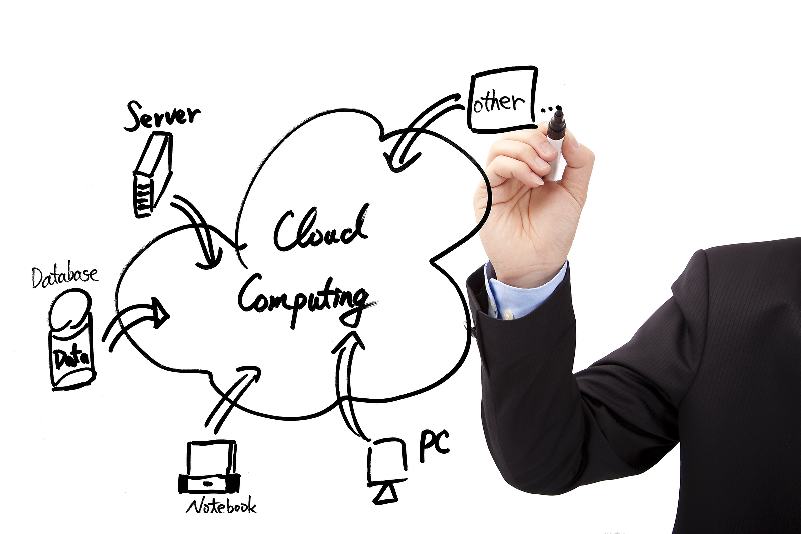 Cloud Readiness Assessment: <br>Are You Thinking About Moving to the Cloud? <br>Are You Ready to Move to the Cloud?